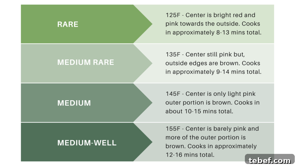 Meat temperature guide