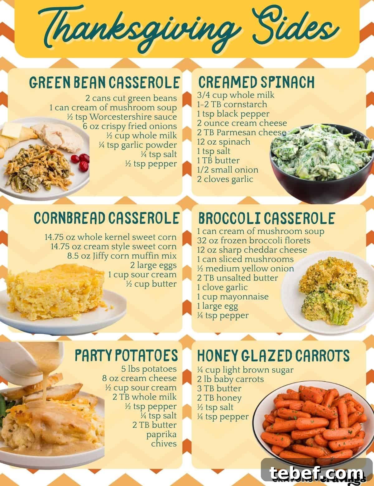 Collage featuring six Thanksgiving side dish recipes: Green Bean Casserole, Creamed Spinach, Cornbread Casserole, Broccoli Casserole, Party Potatoes, and Honey Glazed Carrots. Each recipe includes a list of ingredients and is paired with a photo of the completed dish. Text at the top reads "Thanksgiving Sides."