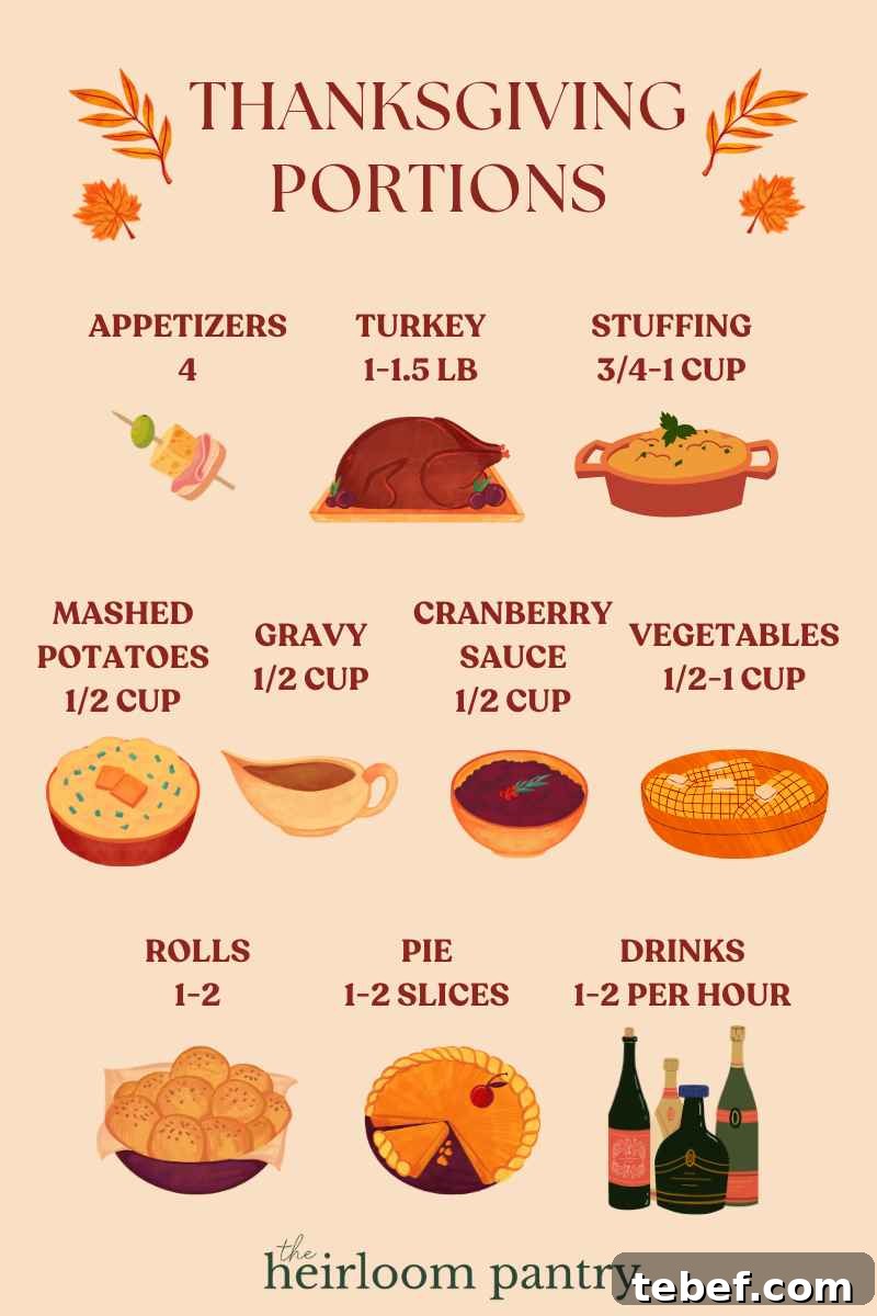 Stress-Free Thanksgiving Hosting: Planning Tips for a Smooth Holiday 3 Thanksgiving portions for appetizers, turkey, stuffing, mashed potatoes, gravy, cranberry sauce, and more.