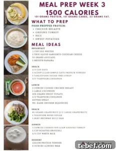 1500 Calorie Meal Plan & Printable: 40/40/20 Macro Day 8 meal prep week 3 1500 calories